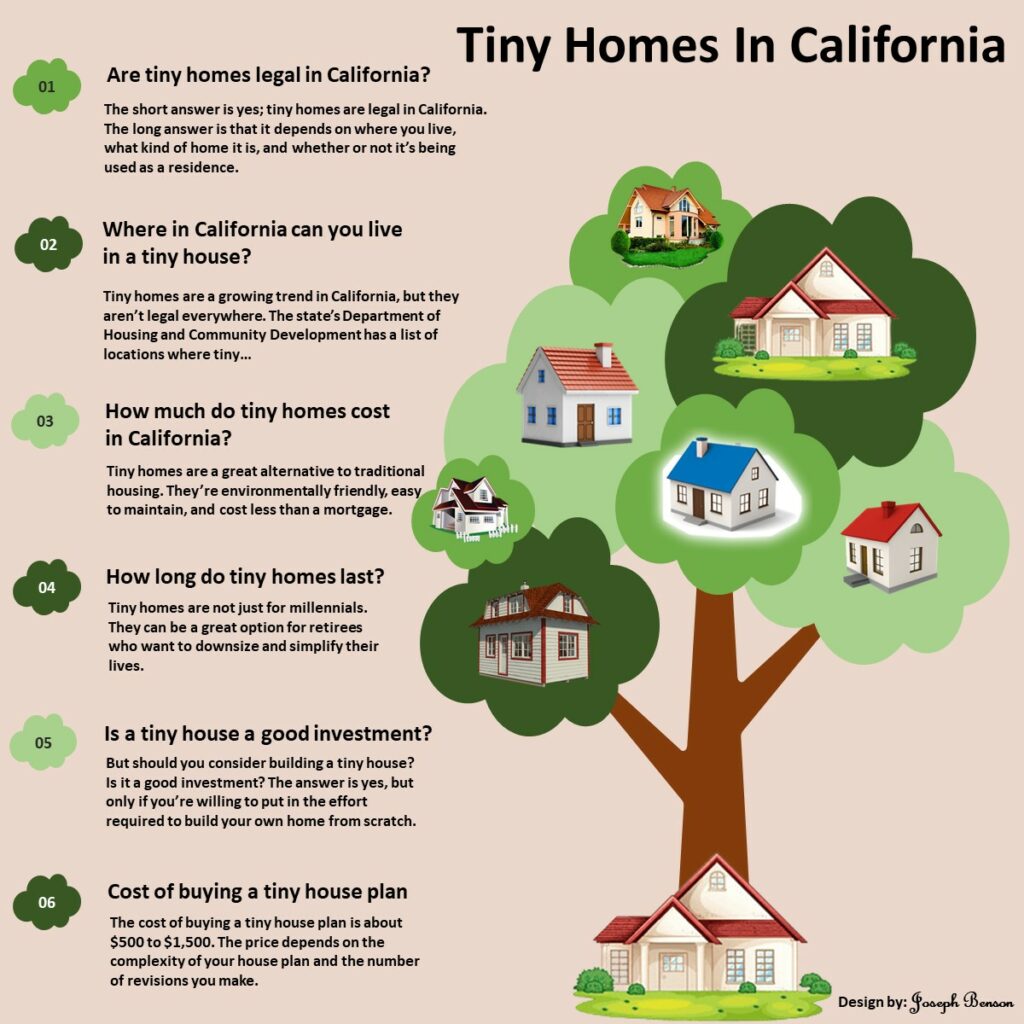 Tiny Homes In California (6 Cheapest In Our List)